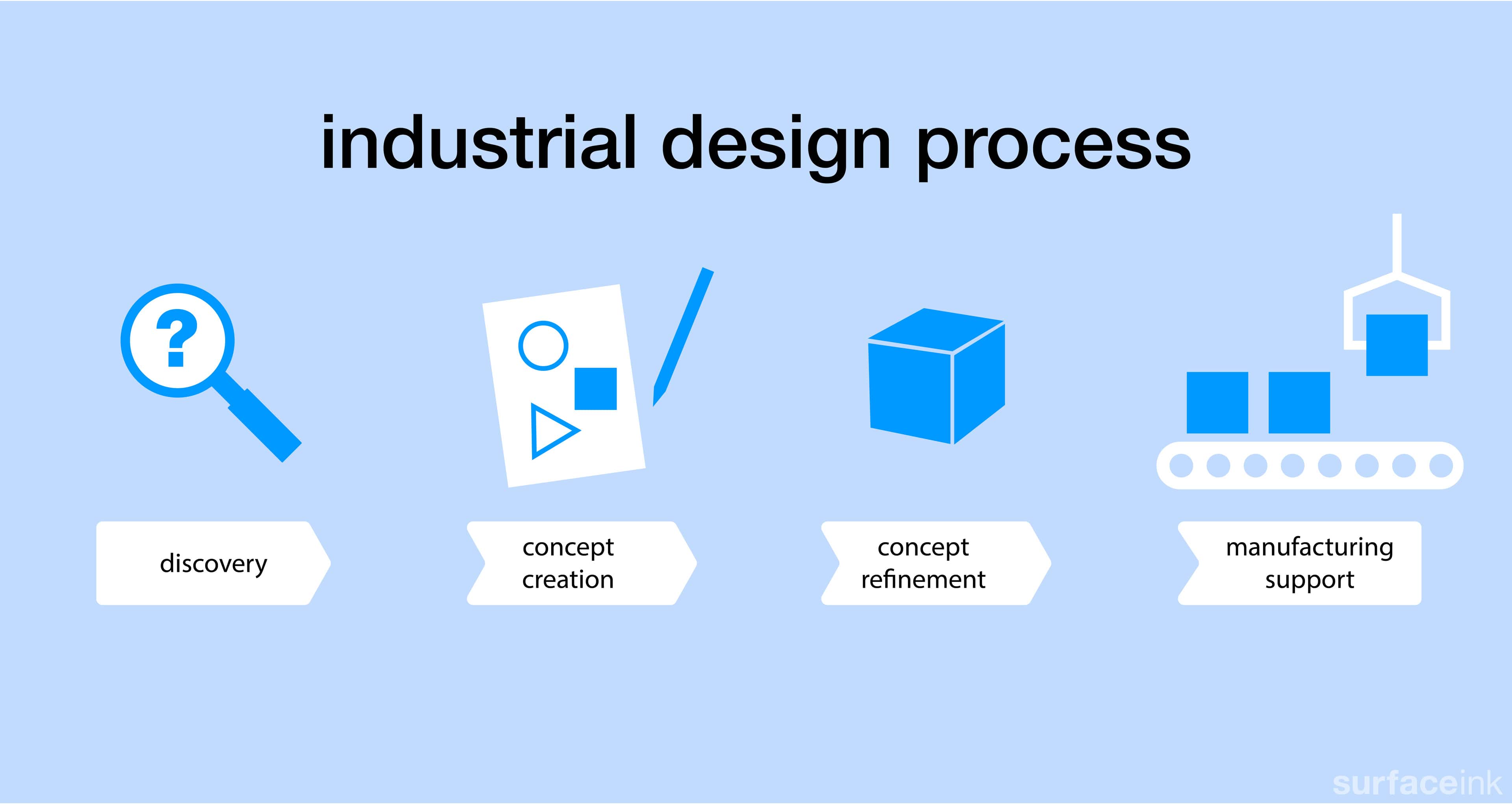 surfaceink-services-processes-illustration_2-product-compliance
