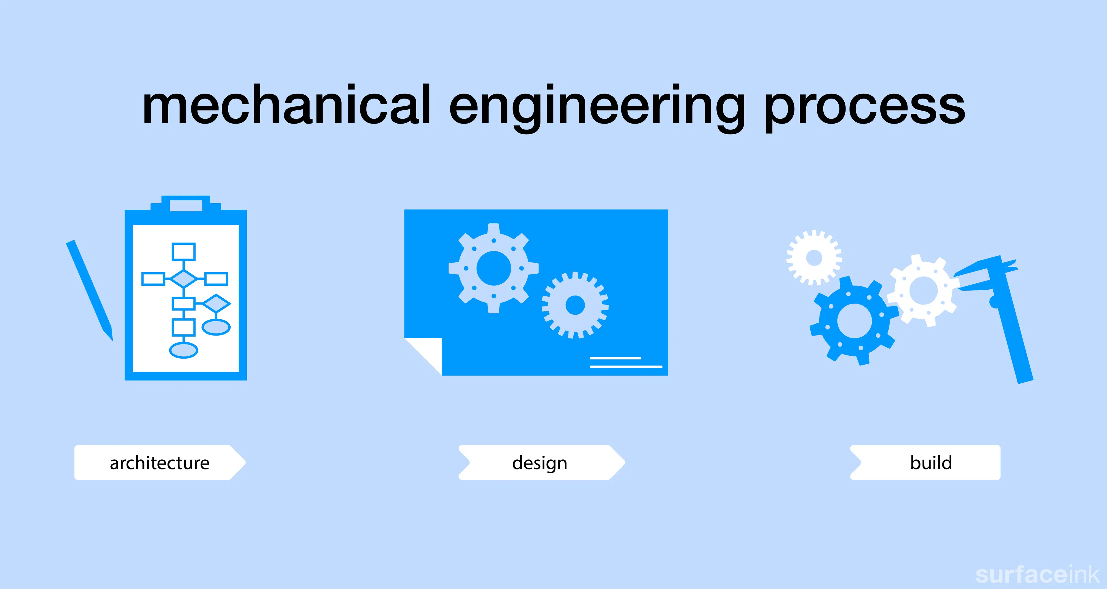 surfaceink-services-processes-illustration_5-mechanical-engineering