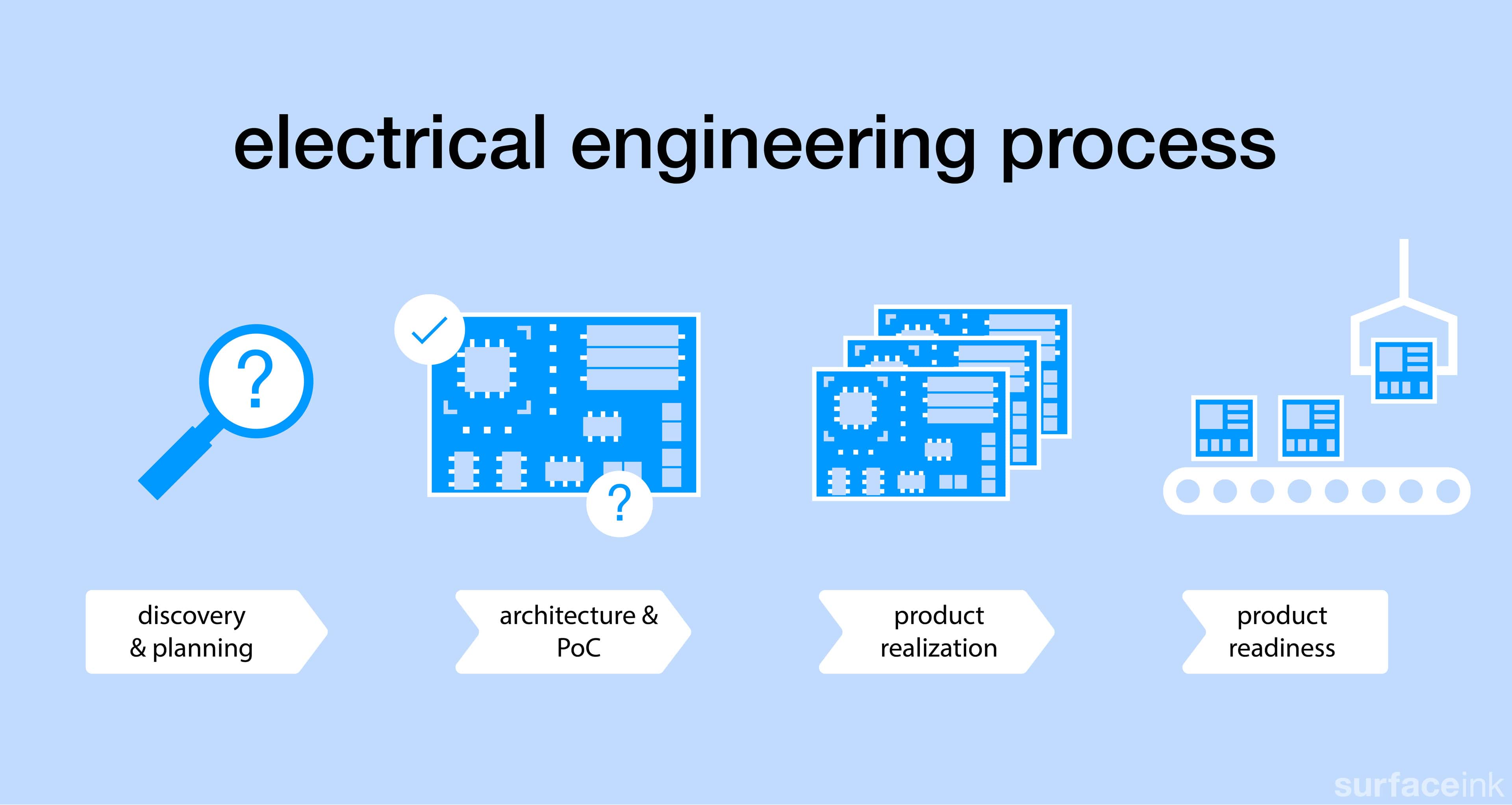 surfaceink-services-processes-illustration_6-electrical-engineering