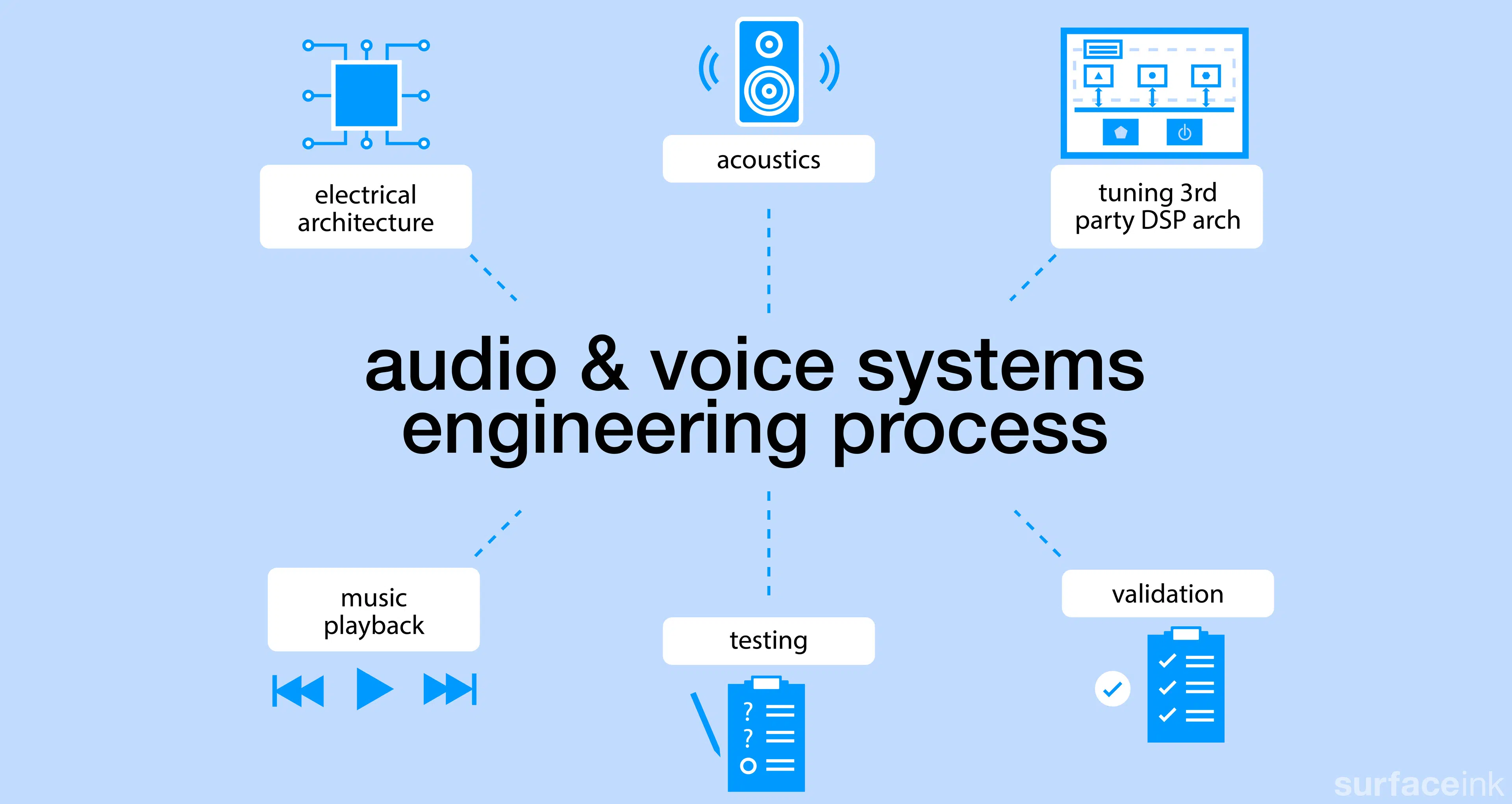 surfaceink-services-processes-illustration_7-audio-voice-sysems-engineering