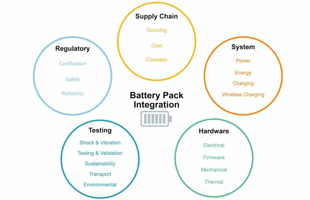 surfaceink battery services chart