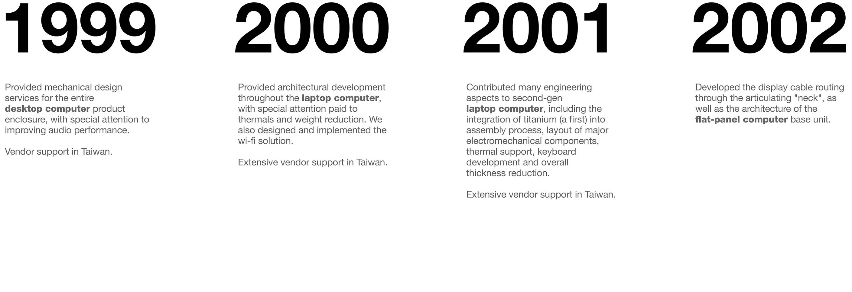 Surfaceink Timeline 1999-2002